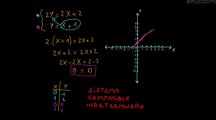 Clase de Clasificación de un sistema de ecuaciones