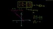 Clase de Ecuación de la recta que pasa por dos puntos