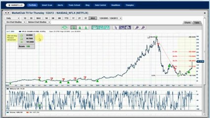 Apple implodes, Netflix explodes, and Starbucks reports after the bell