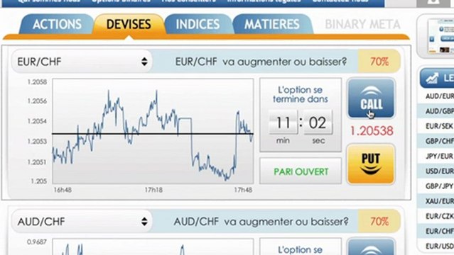 Gagner de l'argent chez soi avec les bons outils