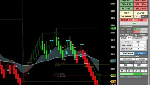 Futures Trading Strategy | Patience | Good Things May Come to Those Who Wait