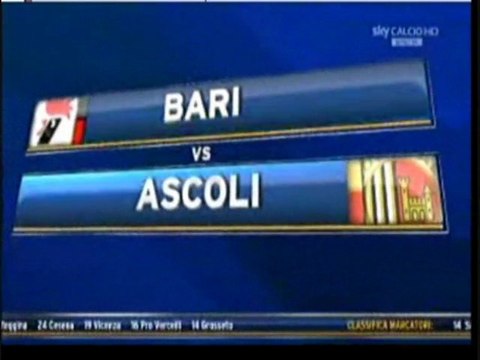 Serie Bwin - 23^ Giornata tutti i goal