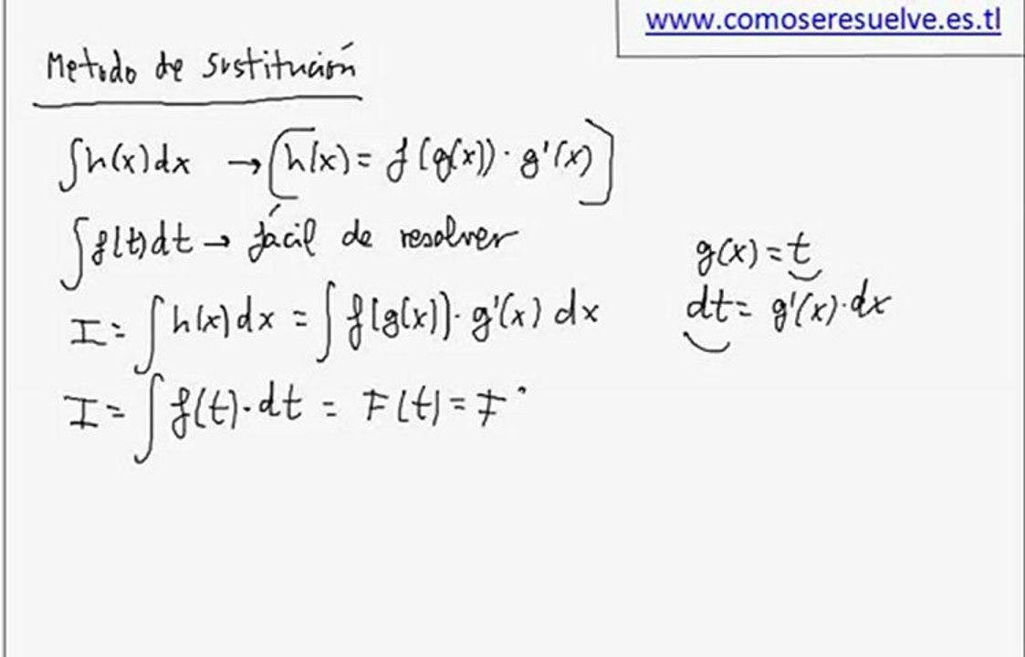 Integral trigonométrica por metodo de sustitucion
