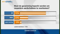 Uitslag poll over beperking gaswinning - RTV Noord