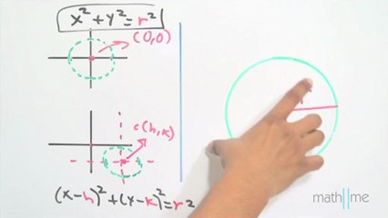 Los 2 datos más importantes de una circunferencia