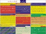 Hadees about Hazrat Muavia r.a