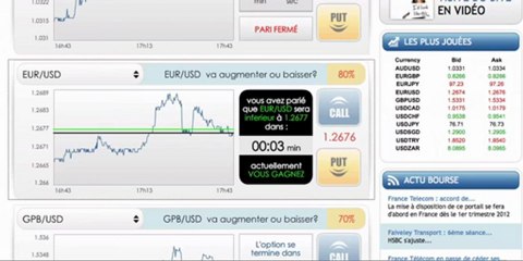 Une méthode de trading professionnelle: la parabolic SAR