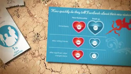 Best Ways for InfoGraphics Submission