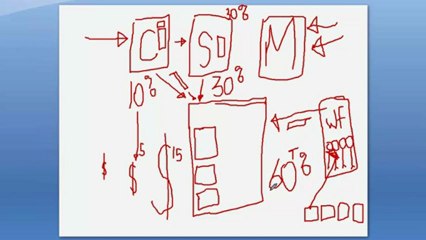 Build A Website To Make Money Part 2