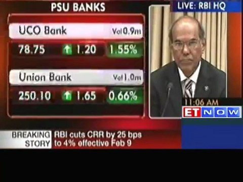 RBI cuts repo rate by 25 basis points to 7.75%