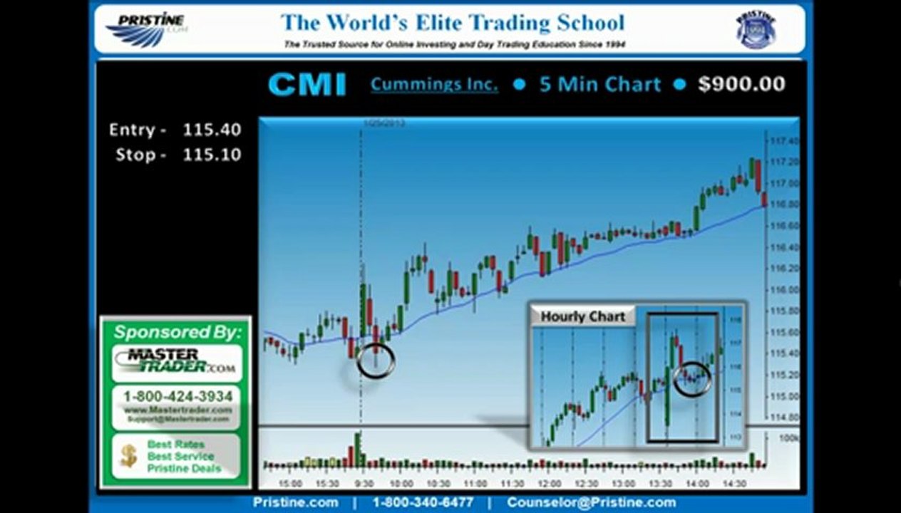 Learn how to day trade! - 60 Pristine Buy Setup Strategy Made $900