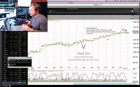 $OCN,$V,$GRPN Code Red Stock Alerts