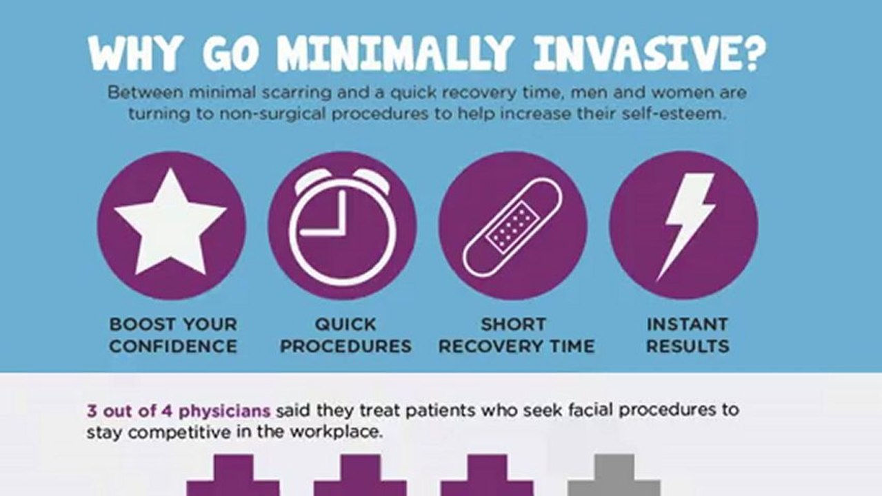 The Fresh Face of 2013 - Non-Surgical Options for a Brand New You