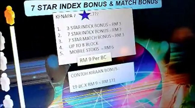 Rahsia Jana income 1% dari RM 1 billion Smart Bisnes Plan Smart Naco