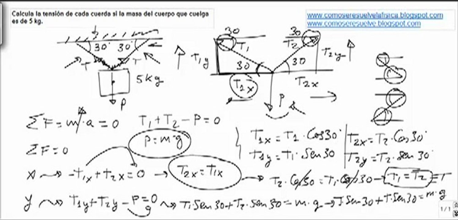 Fisica leyes de newton tension en la cuerda