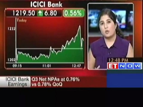 ICICI Bank Q3 net profit up 30% to Rs 2250 cr