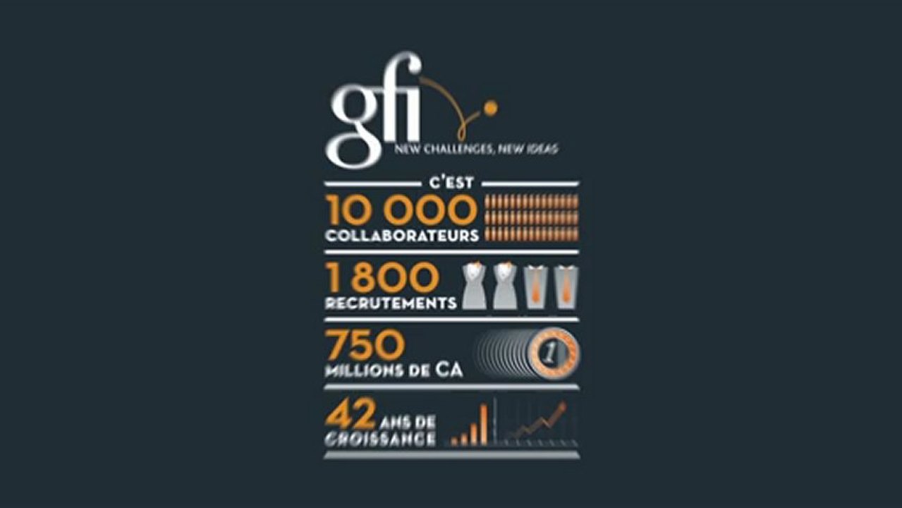 Carte d'identité de Gfi Informatique