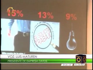 Empresa Datos: 80,9% de los venezolanos dice que "hay que verse bien, para sentirse bien"