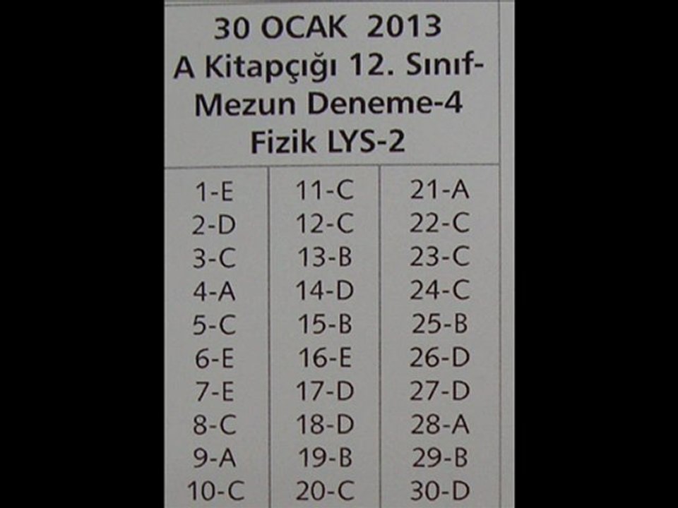 12.VE MEZUN SINIFLAR İÇİN LYS-4  FİZİK SORULARI VE CEVAP ANAHTAR