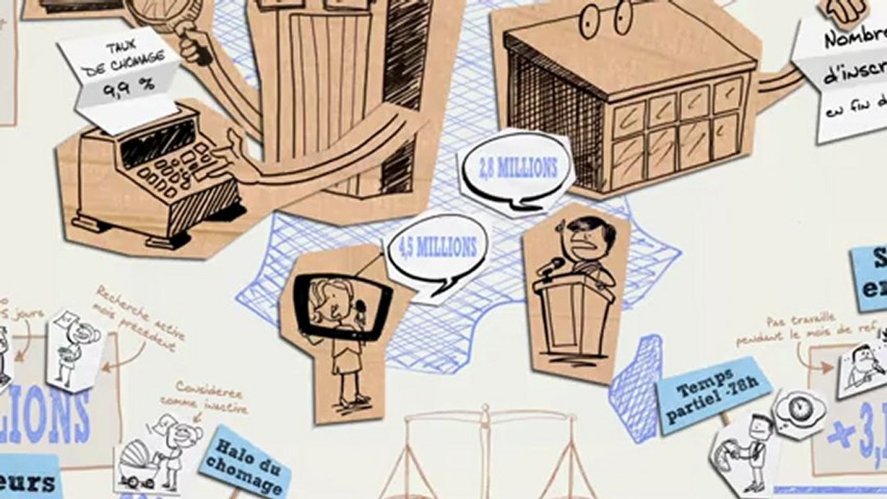 Dessine-moi l'éco : Comment mesure-t-on le chômage ?