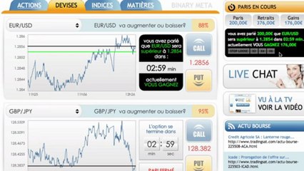 Initiation à la méthode ADX avec Valeurcac40.com