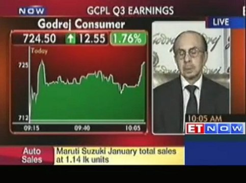 Godrej Consumer Products Ltd Q3 net up 3% at Rs 172 cr