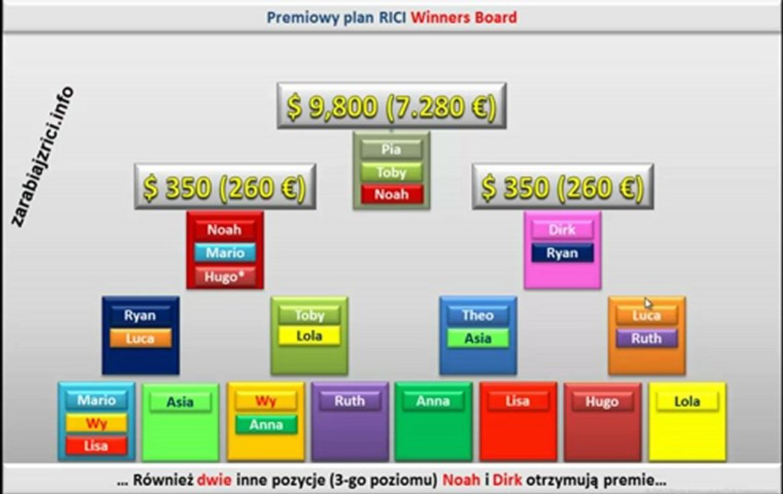 RICI4YOU Wypełnianie Boardow [zarabiajzrici.info]