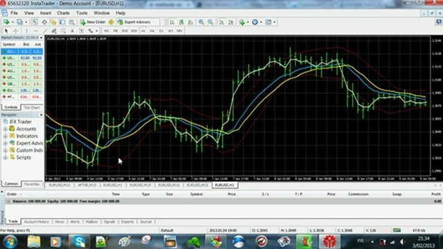 Forex trading avec EMAetEMA tout nouveaux strategie