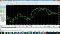Forex trading avec EMAetEMA tout nouveaux strategie
