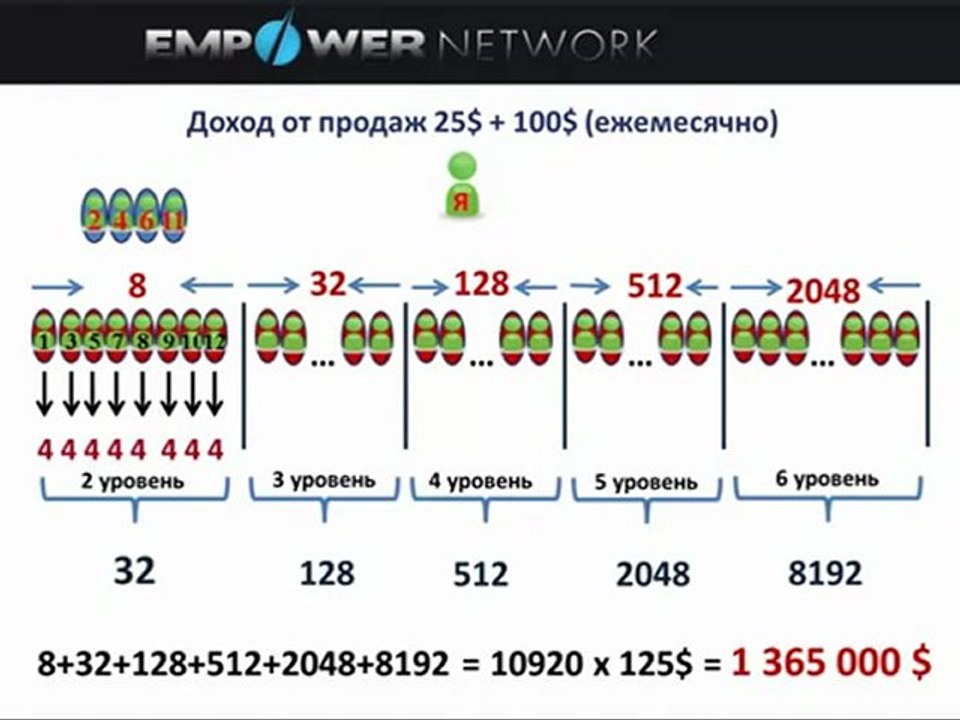 Превратите свой годовой доход в ежемесячный!_(360p)