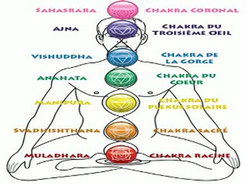 Soin Rééquilibrage des chakras Par sév de Lumière