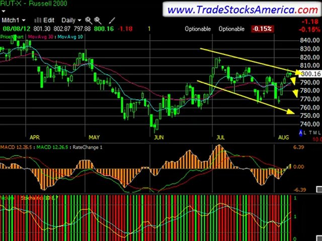 Trading Stocks Professionally