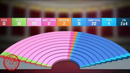 Programme UPR - Proposition n° 2 - Rétablir la Démocratie
