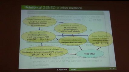 Méthodes de décomposition de domaine adaptatives pour les problèmes fortement hétérogènes, par Frédéric Nataf (UPMC, LJLL)