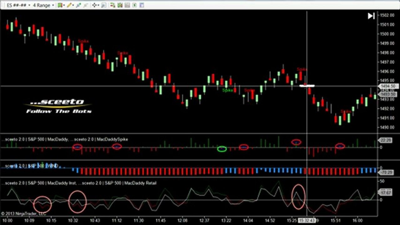 Review Of Some Consistently Profitable Setups For The Emini Futures