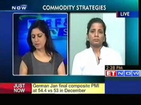 Commodity Trading Bets by Experts