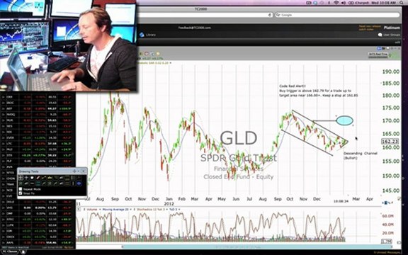 $AAPL Code Red Stock Alert