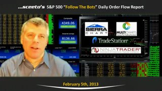 Follow The Bots High Frequency Trading Live Trading Room