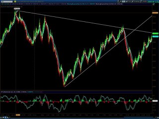 How to Draw Trend Lines - Technical Analysis for Traders