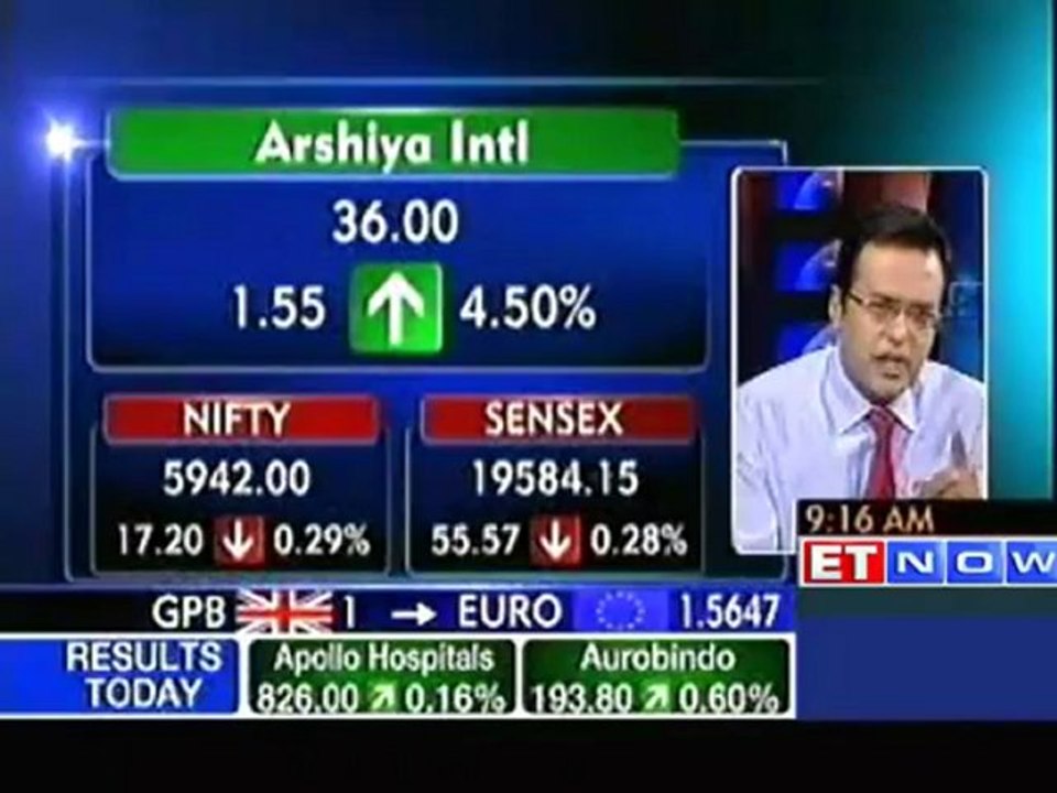Markets Open in Red