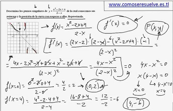 examen derivadas