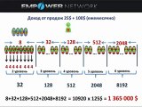 Маркетинг компании Empower Network