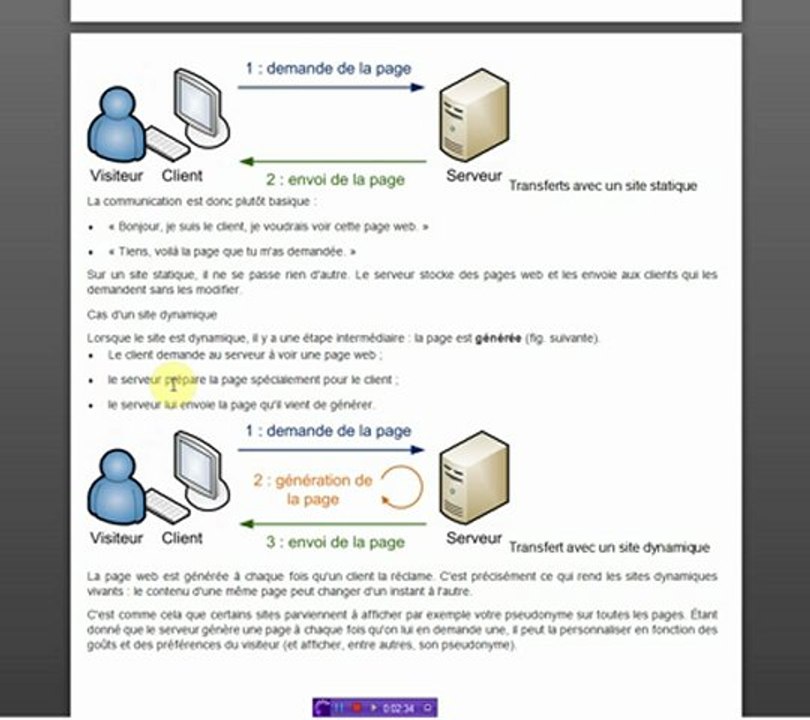 "creation site paris" Comment marche un site internet ? par "webdesign-x.fr"