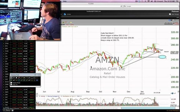 $AMZN Code Red Stock Alert