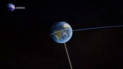 Rotación - El viaje del planeta