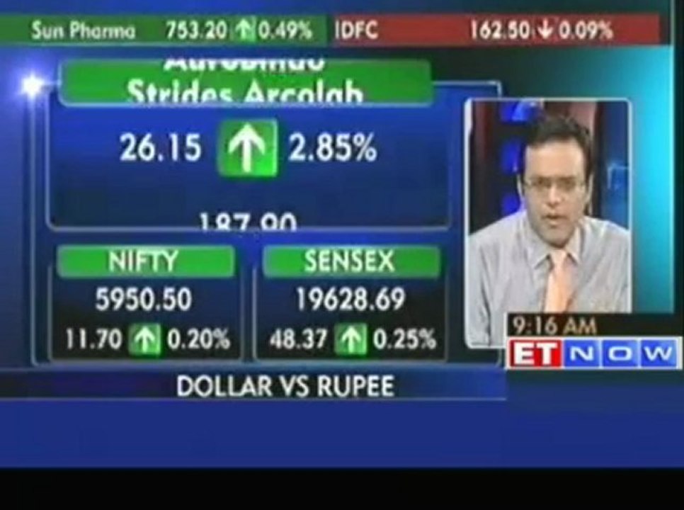 Sensex, Nify open Flat