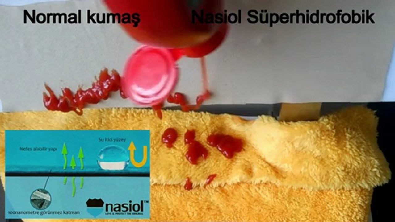 süperhidrofobi