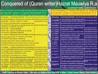 41 hj -60 hj Islamic battle history of Hazrat Muawiya R.a Calipahat period