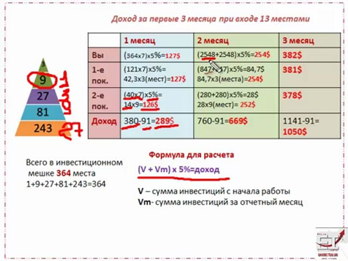 ⁣Презентация хедж - фонда EXTRANET INVESTMENT для амбициозных людей