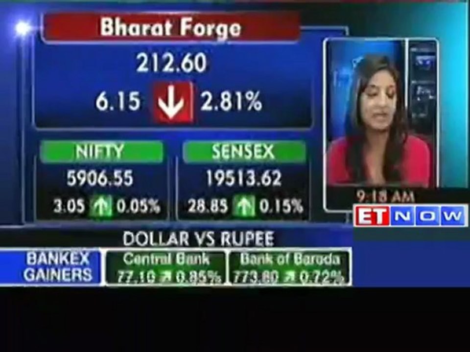 Markets open in Green